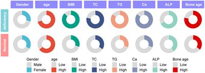 The association of vitamin D insufficiency with the prevalence of obesity in children: implications for serum calcium levels, alkaline phosphatase activity, and bone maturation